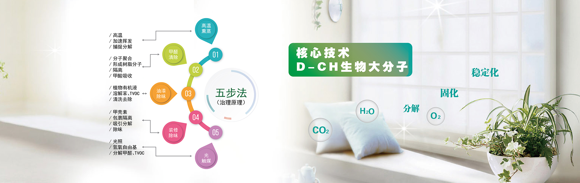 广告标题
